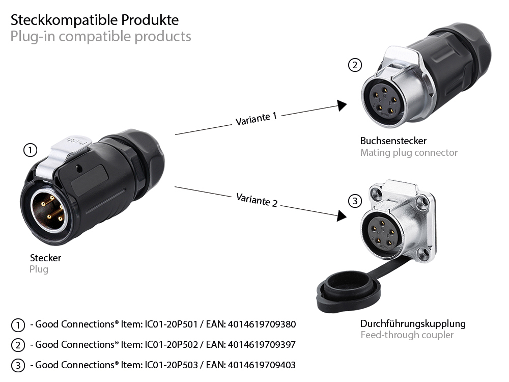 Industrial Connector S1 - Power (5-pin) Plug with click locking, solder termination, M20, IP65/67, Good Connections®