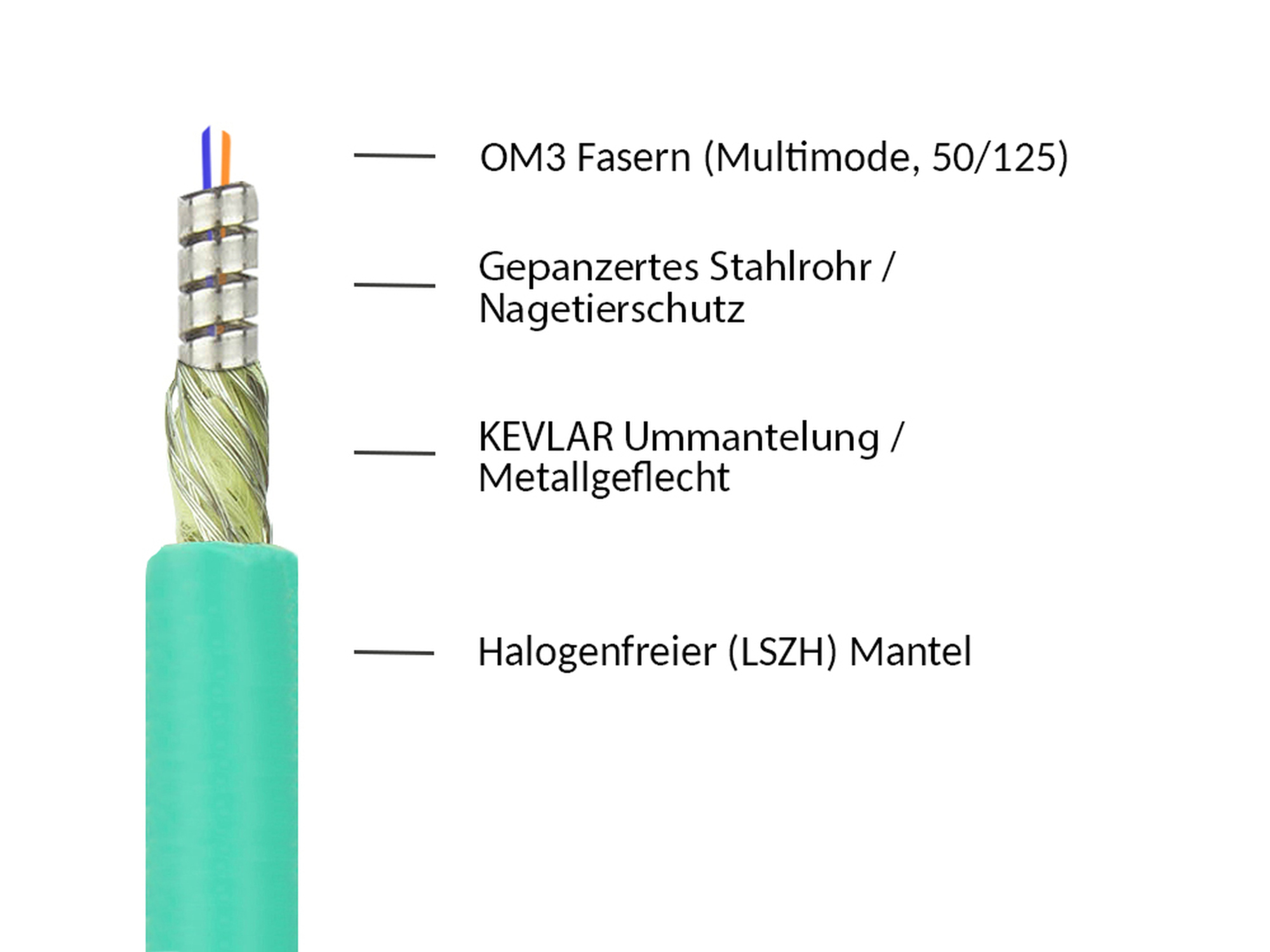 Patch cable LWL Duplex OM3 cable (Multimode, 50/125) LC/LC, LSZH, steel armouring and rodent protection, step-resistant, 30m, Good Connections®