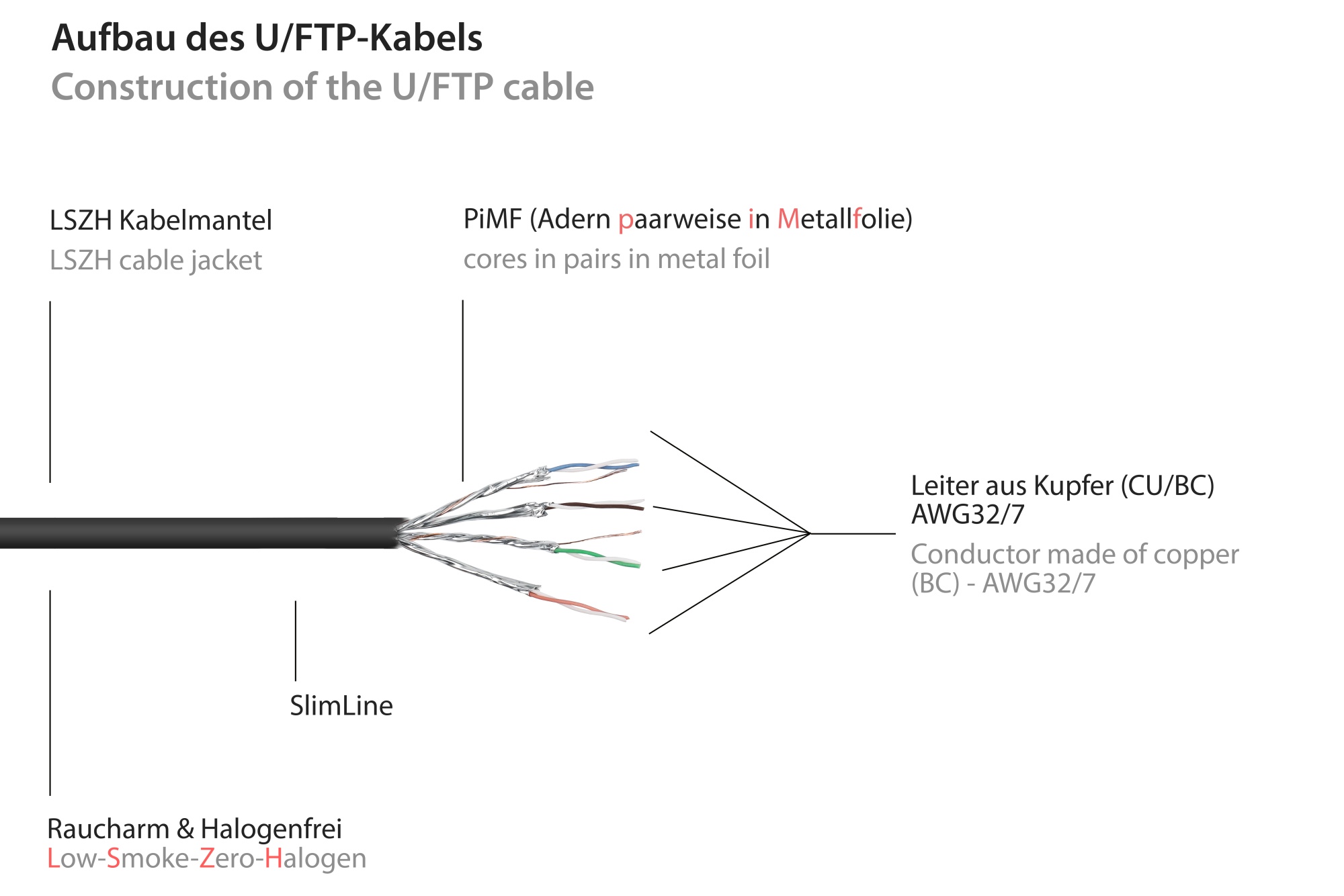 RNS® Patchkabel SlimLine, Cat.6A, U/FTP, PiMF, halogenfrei (LSZH), 500MHz, CU, schwarz, 2m, Good Connections®