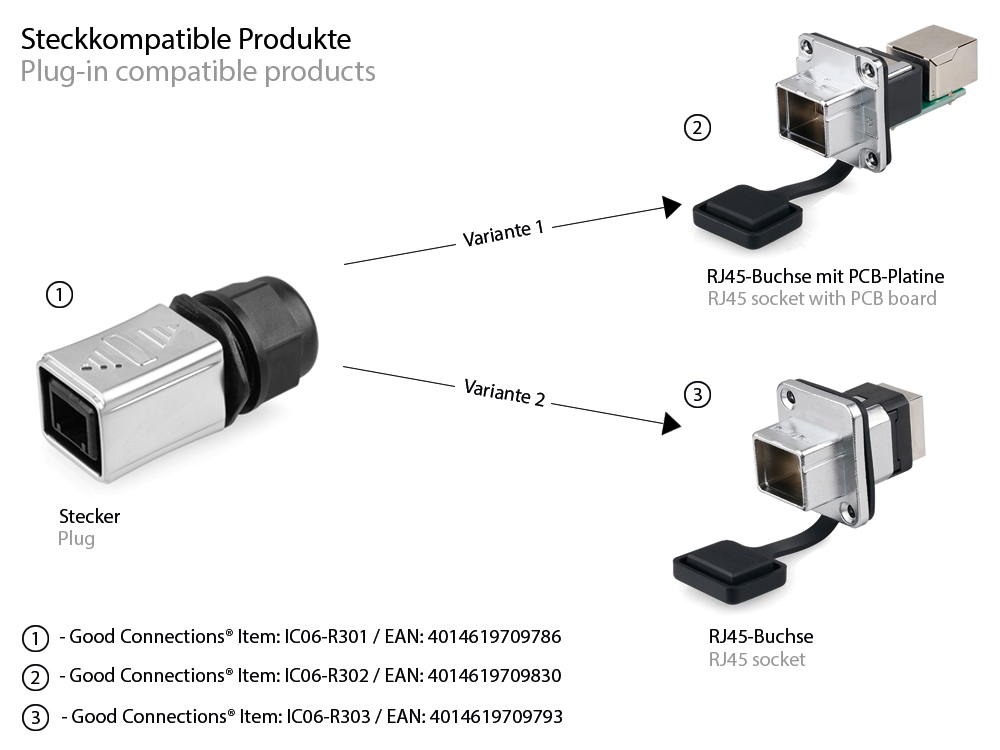 Industrial connector S6 - RJ45 feed-through coupling with PCB board / printed circuit board, RJ45 socket on both sides, metal, Good Connections®