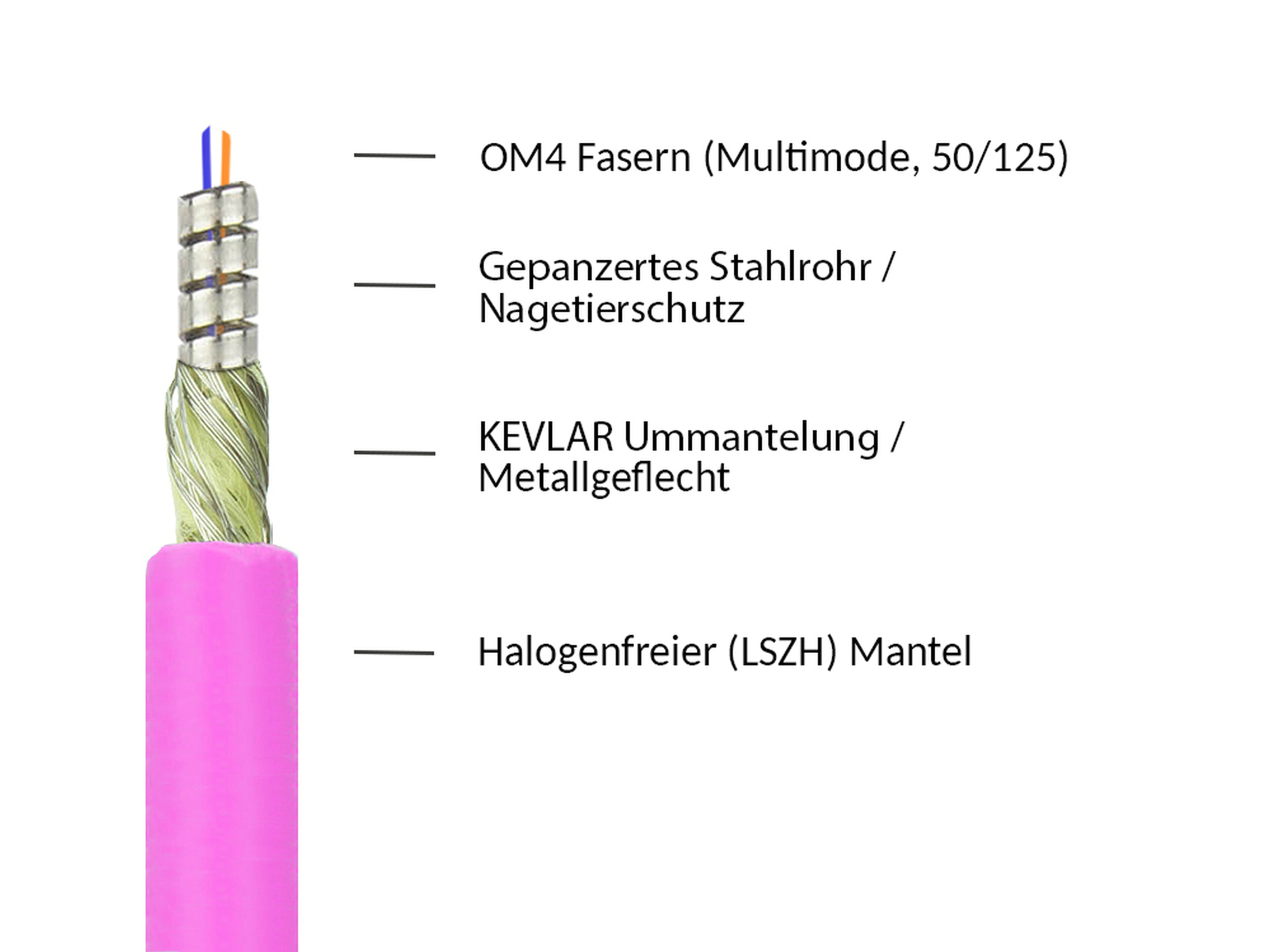 Patchkabel LWL Duplex OM4 PANZERKABEL (Multimode, 50/125) LC/LC, LSZH, Stahlarmierung und Nagetierschutz, trittfest, 15m, Good Connections®