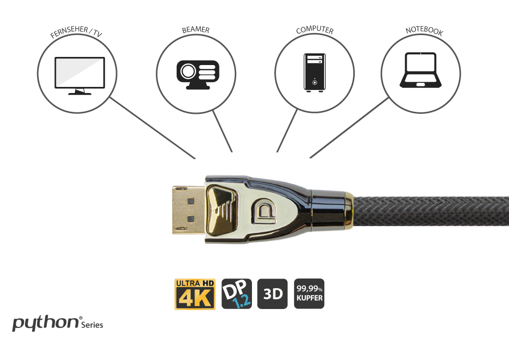 Connection cable DisplayPort 1.3, 5K (5120x2880) / UHD, 24K gold-plated contacts, OFC, nylon braided black, 1m, PYTHON® Series