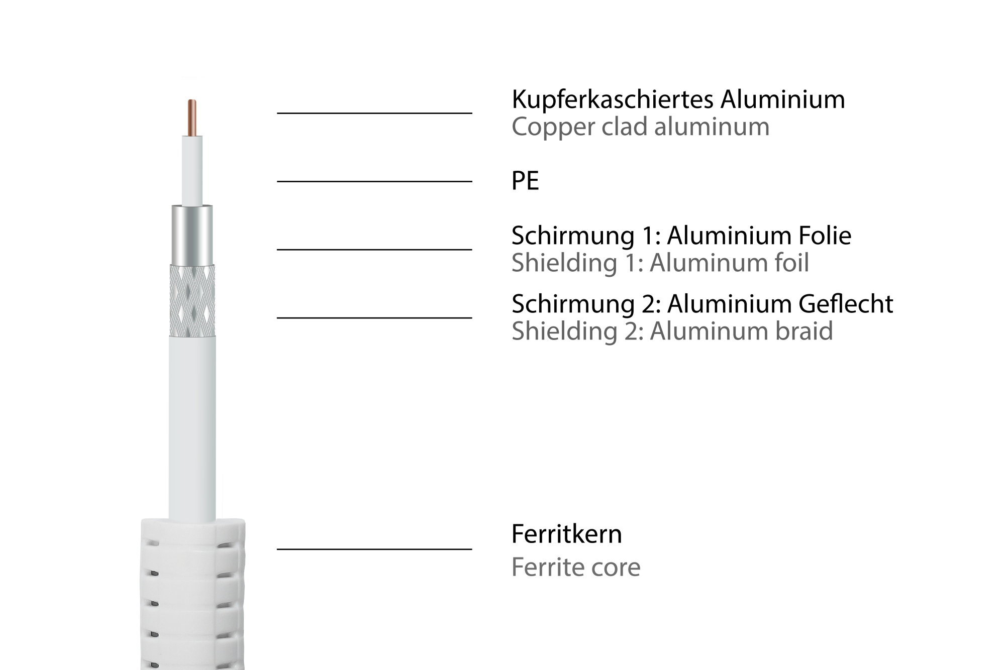 SAT Antennenkabel, Koax Stecker an Koax Buchse, 2x Mantelstr