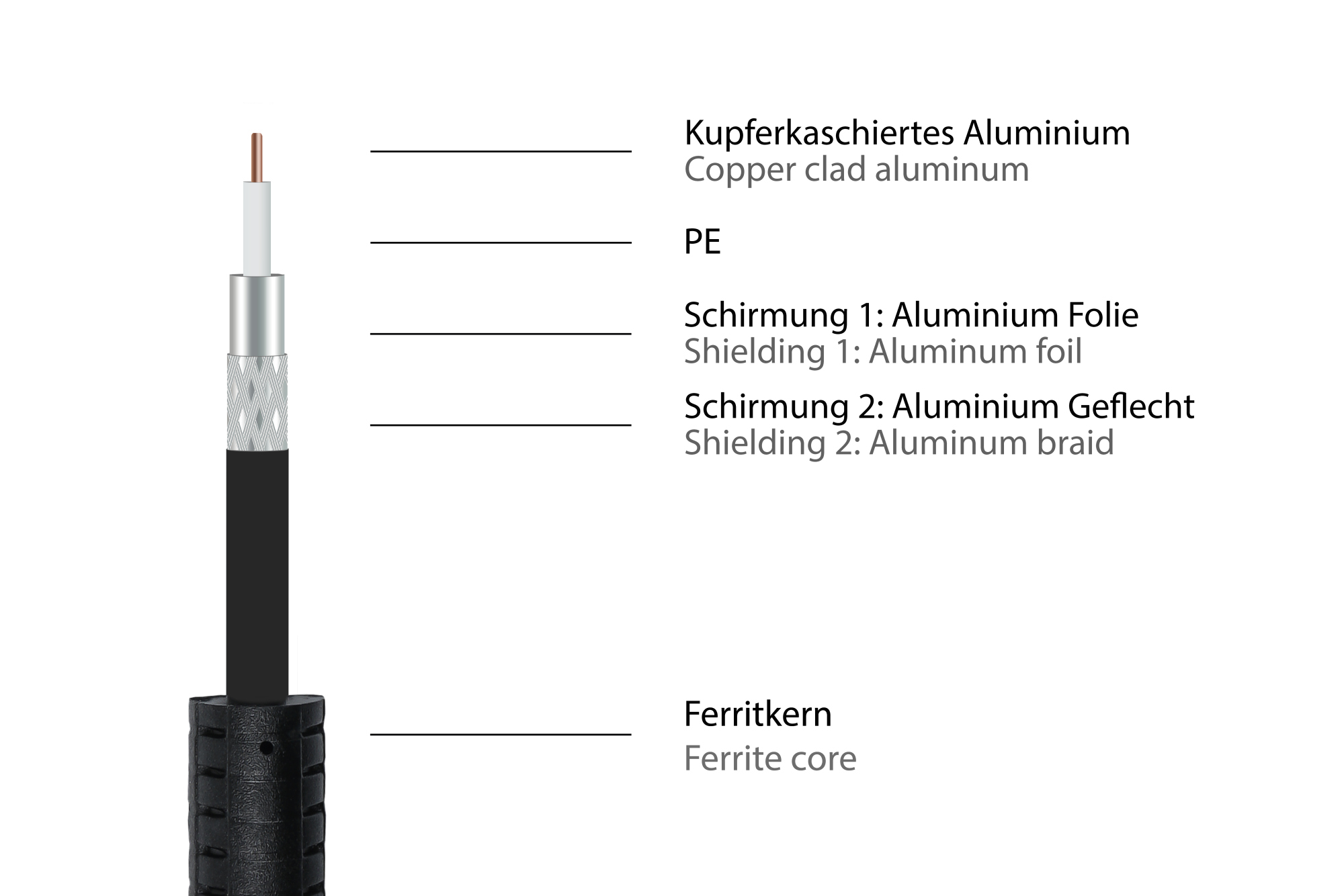 SAT Antennenkabel, Koax Stecker an Koax Buchse, 2x Mantelstr