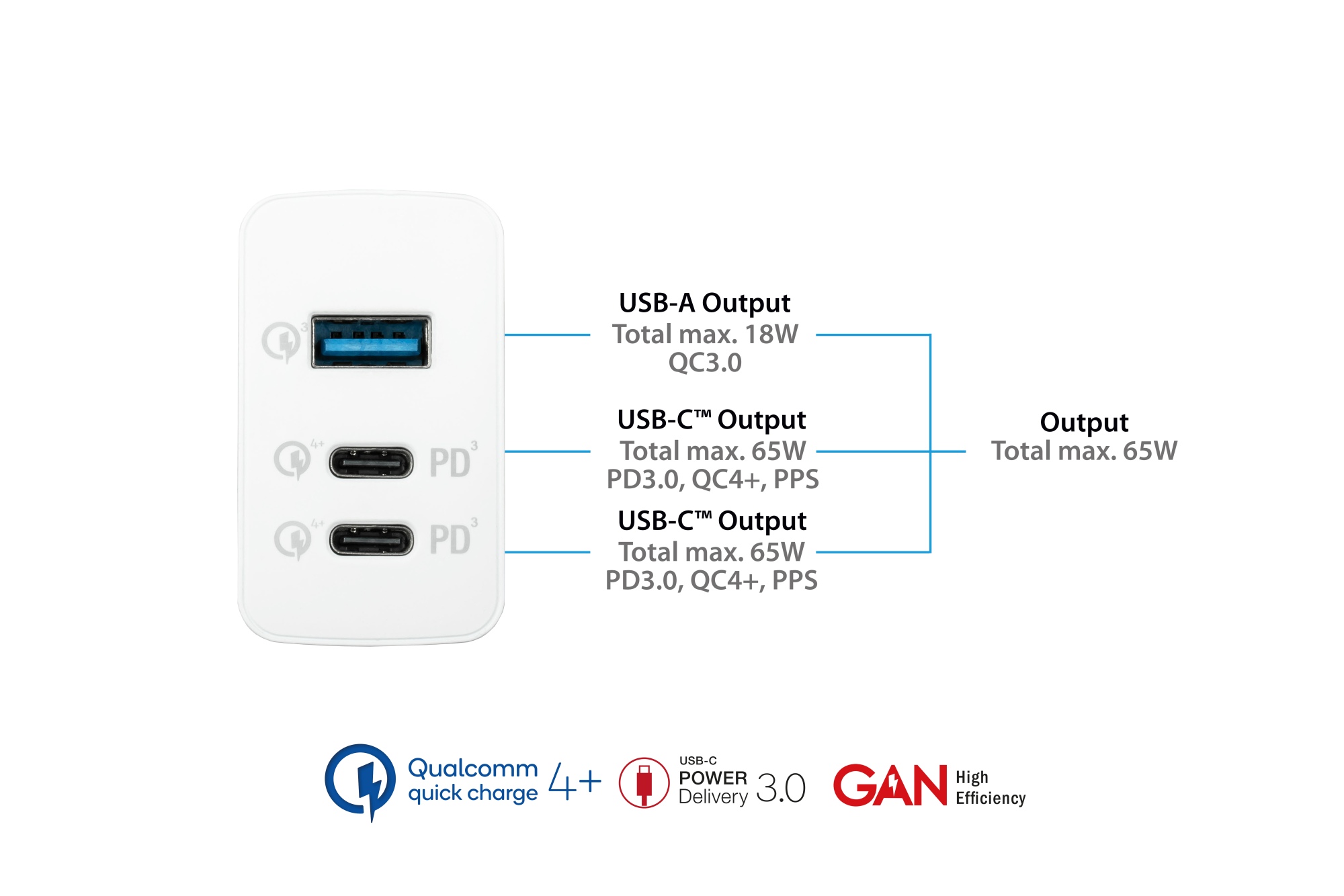 USB-fast charger 65W, 3-Port (2x USB-C™ and 1x USB-A), PD 3.0, QC 3.0, white, Good Connections®
