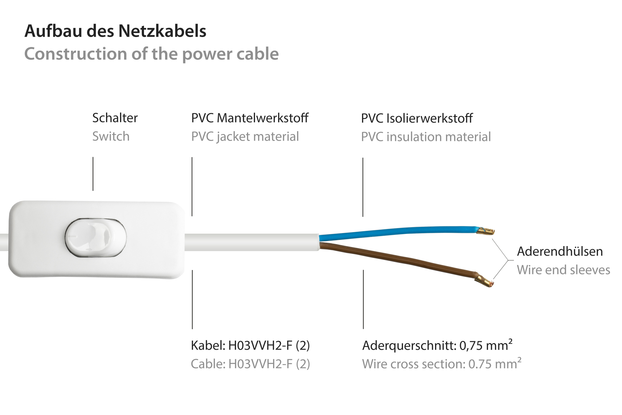 Euro-Power cord Euro-plug Typ C (straight) to open end, switch, white, 0,75 mm², 1,5 m, Good Connections®