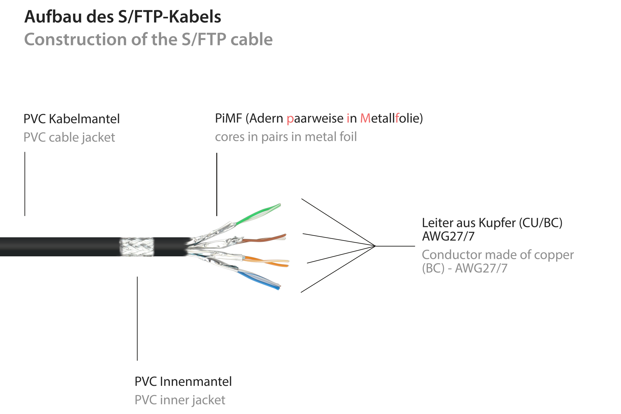 RNS® Patchkabelverlängerung mit Rastnasenschutz, Cat. 6, S/FTP, PiMF, PVC, 250MHz, OFC, CU, schwarz, 3m, Good Connections®