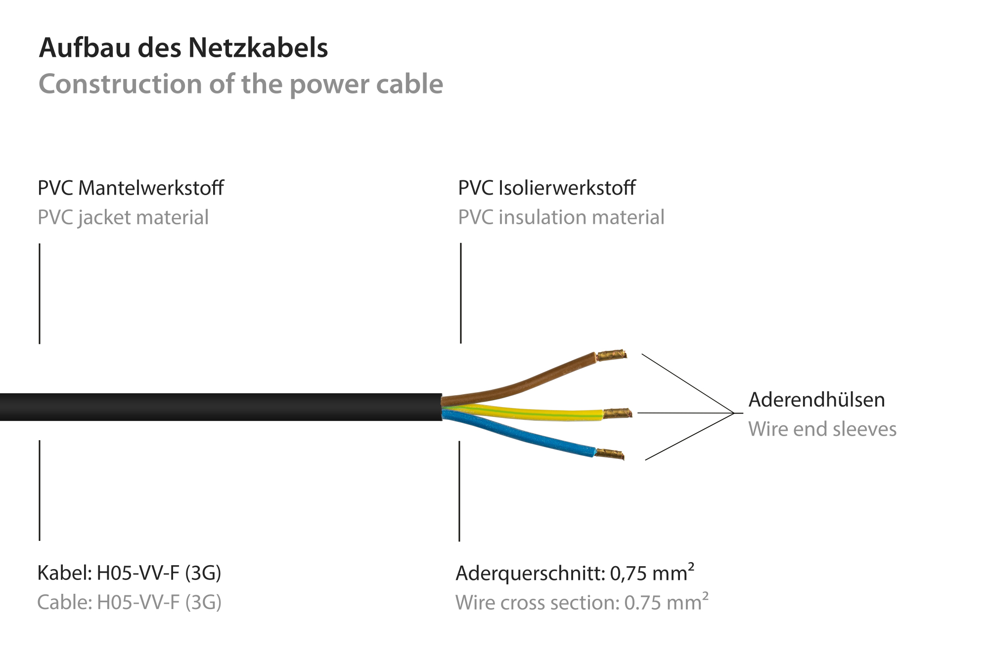 Power cord Safety-plug Typ E+F (CEE 7/7, angled) to open end, black, 0,75 mm², 1,5 m, Good Connections®