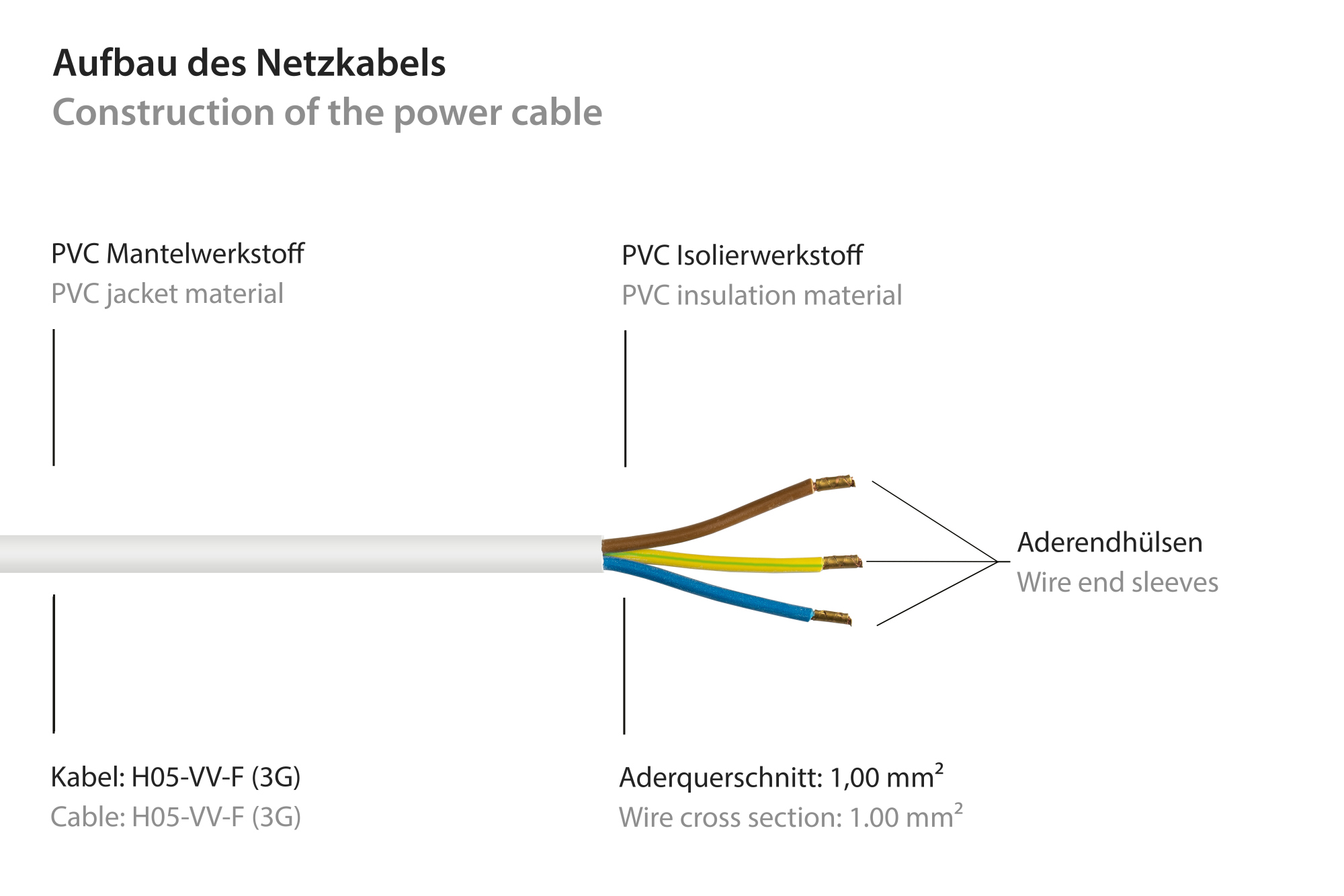 Power cord Safety-plug Typ F (CEE 7/7, angled) to open end, white, 1,00 mm², 3 m, Good Connections®