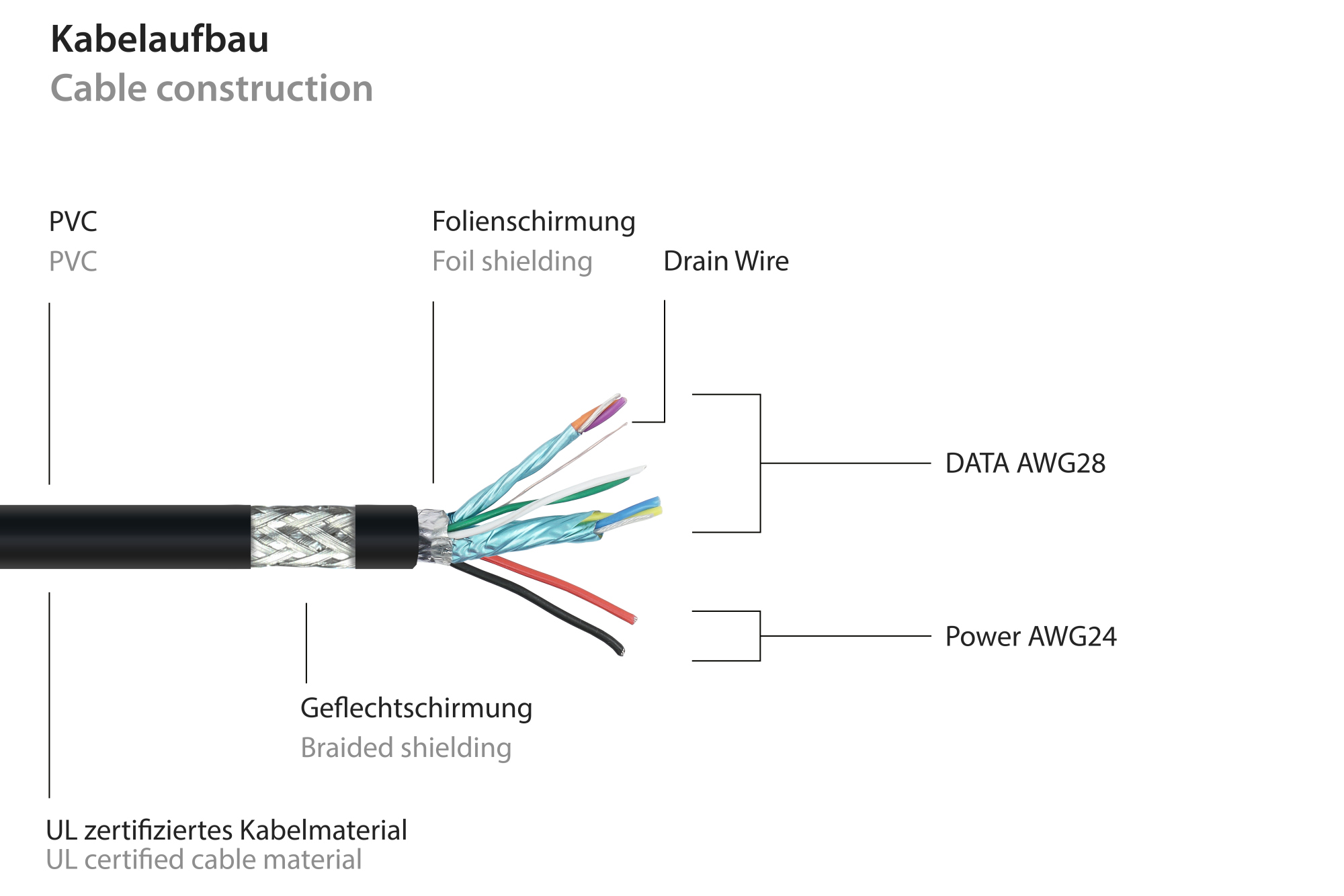 kabelmeister® Anschlusskabel USB 3.0 Stecker A an Stecker Micro B, Premium, DATA AWG28 / Power AWG24, UL, KUPFER, schwarz, 3m