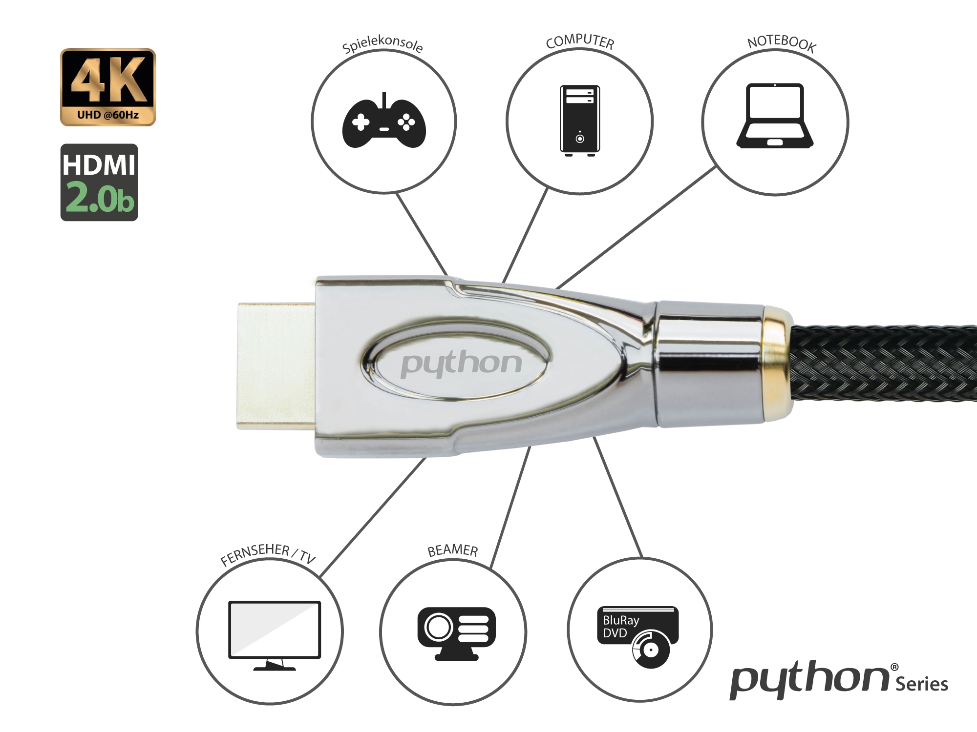 Connection cable HDMI® 2.0 cable 4K2K / UHD 60Hz, 24K gold-plated contacts, OFC, nylon braided black, 2m, PYTHON® Series