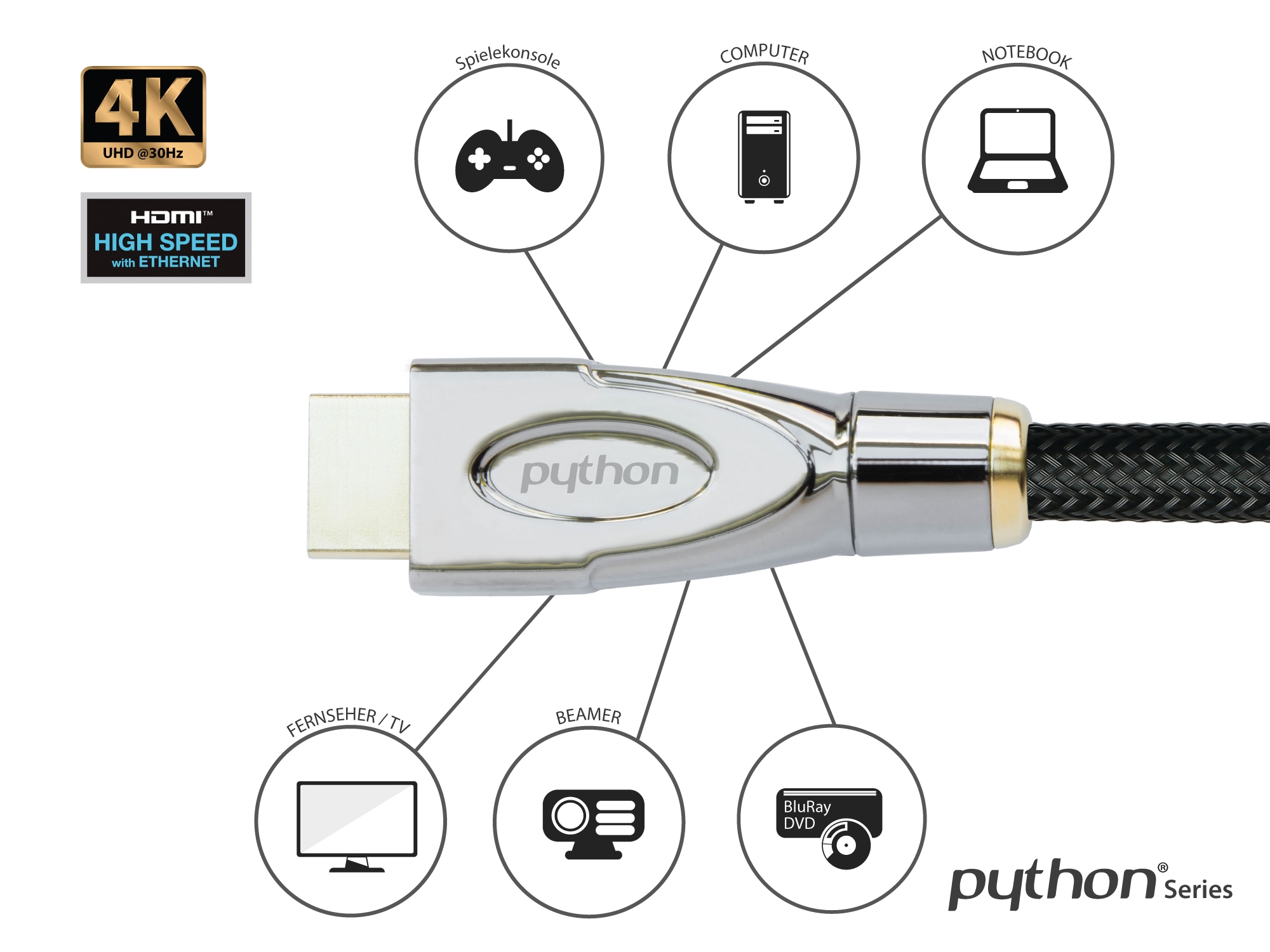 Anschlusskabel High-Speed-HDMI® mit Ethernet 4K2K / UHD, AKTIV (Redmere Chipsatz), OFC, Nylongeflecht schwarz, 25m, PYTHON® Series