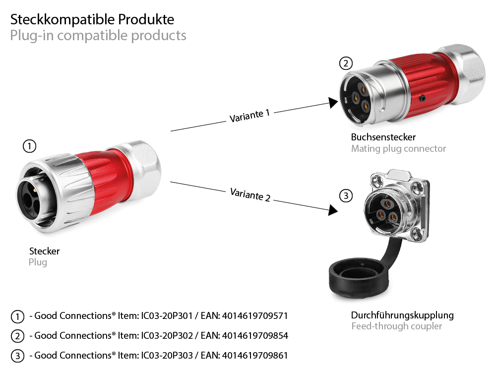 Industrial Connector S3 - Power (3-pin) Plug with cable gland, solder termination, metal, M20, bayonet, IP65/67, Good Connections®