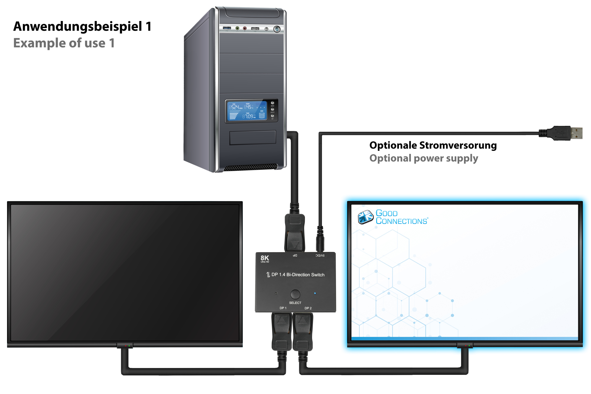 DisplayPort 1.4 Switch, 2-way, bidirectional, 8K @30Hz, Good Connections®