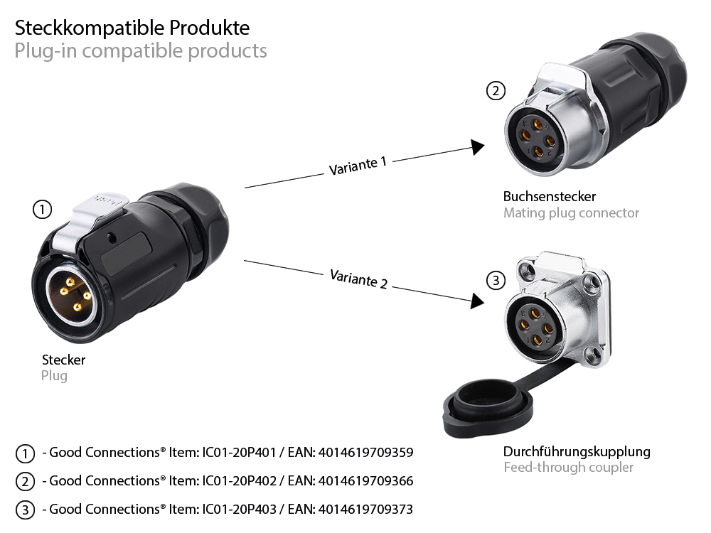 Industrial Connector S1 - Power (4-pin) Plug with click locking, solder termination, M20, IP65/67, Good Connections®