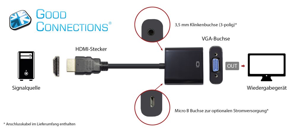 Adaptor HDMI to VGA, HDMI plug, VGA socket, 3,5 mm Stereo socket, USB Micro B socket, black, Good Connections®