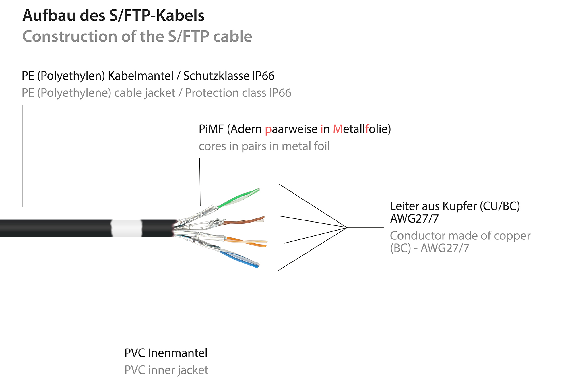 RNS® network cable with latch protection, outdoor (IP66), Cat.6A, S/FTP, PiMF, 500MHz, CU, black, 60m, Good Connections®