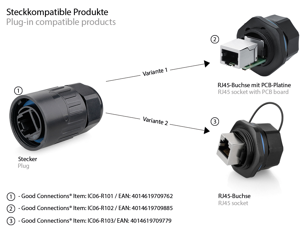 Industrial connector S6 - Unmated plug, cut-out for RJ45 plug, bayonet, Good Connections®