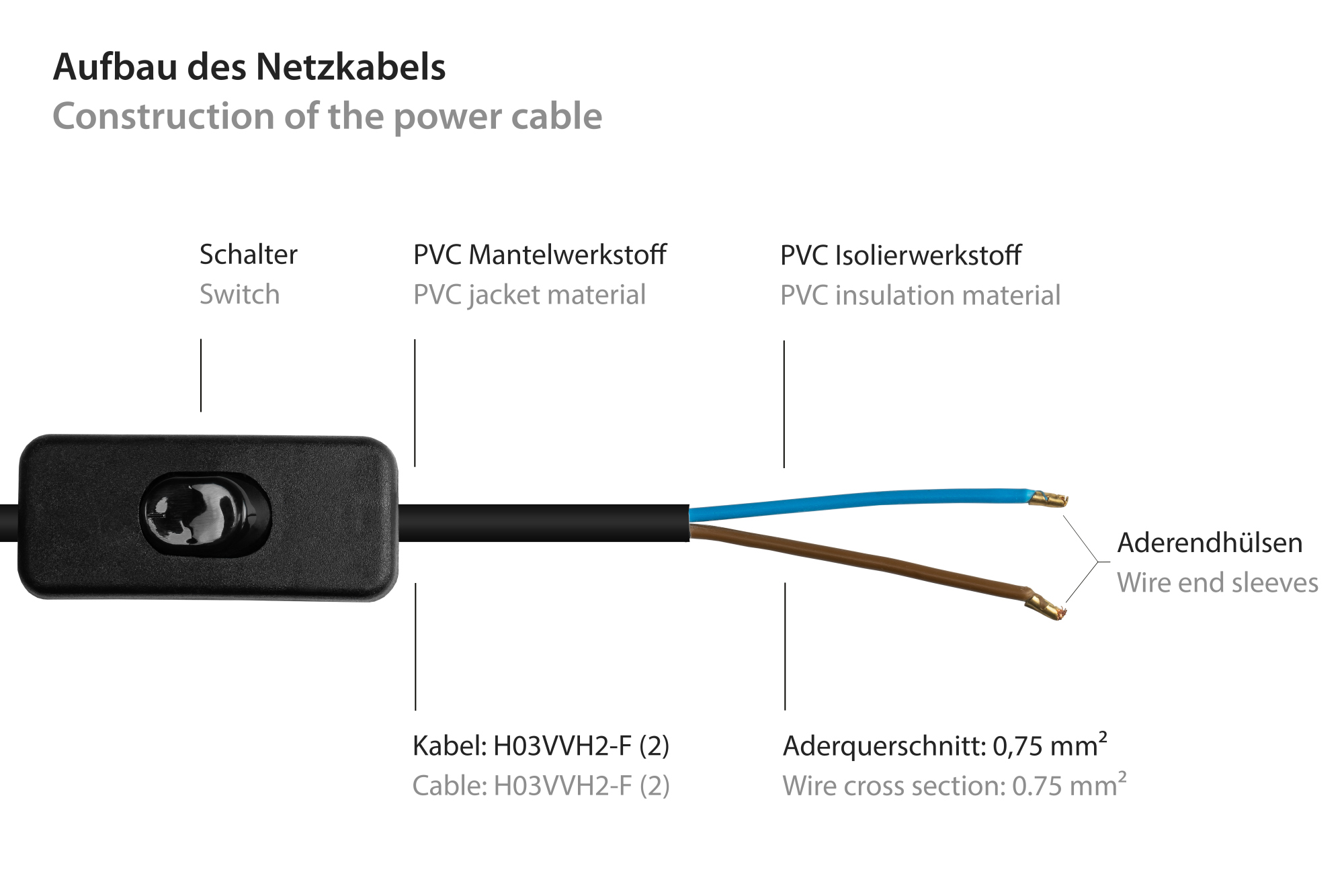Euro-Netzkabel Euro-Stecker Typ C (gerade) an abisolierte Enden, mit Schalter, schwarz, 0,75 mm², 1,5 m, Good Connections®