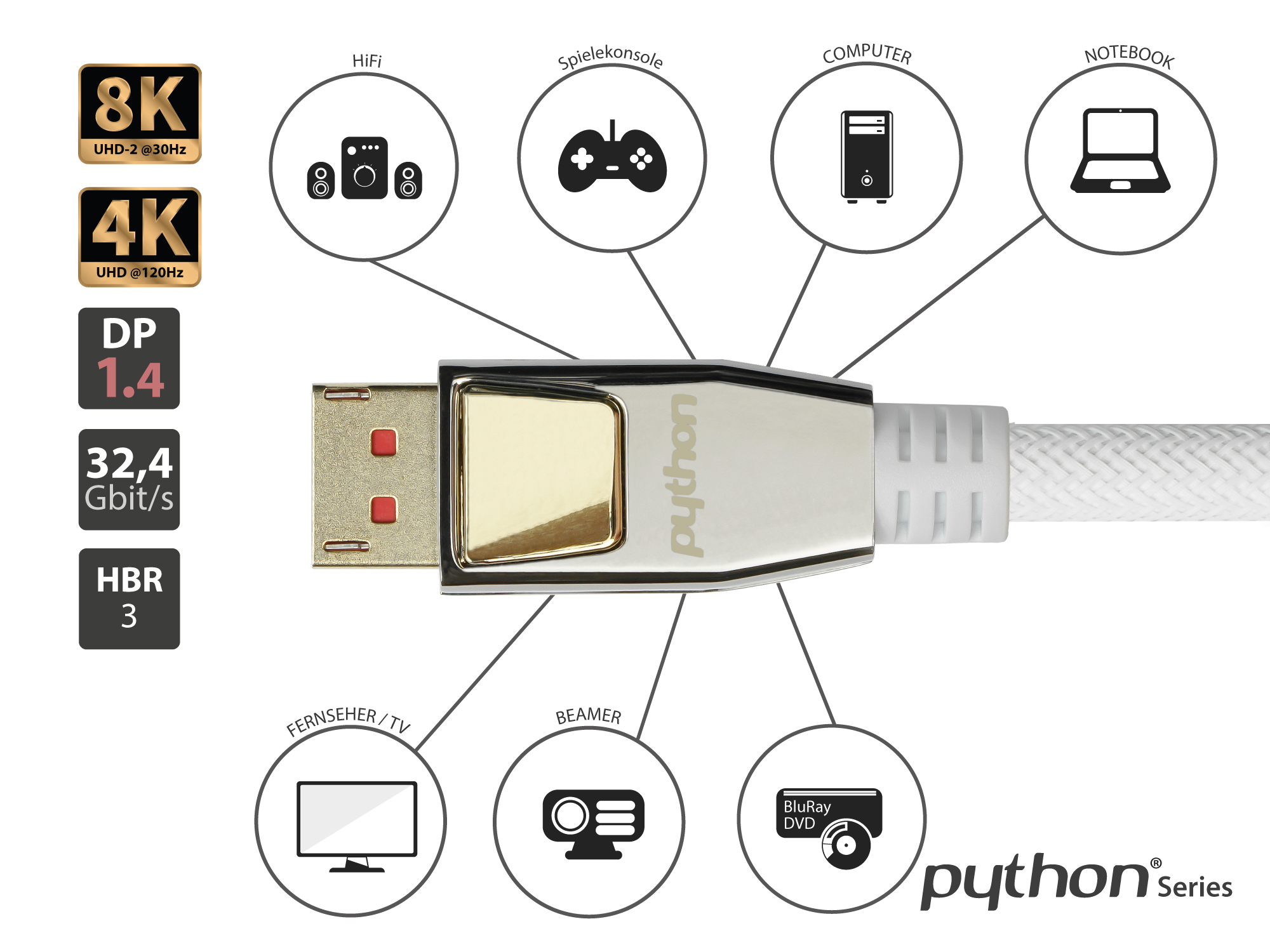 Anschlusskabel DisplayPort 1.4, 8K / UHD-2 @60Hz, AKTIV (Redmere Chipsatz), Vollmetallstecker, CU, Nylongeflecht weiß, 10m, PYTHON® Series