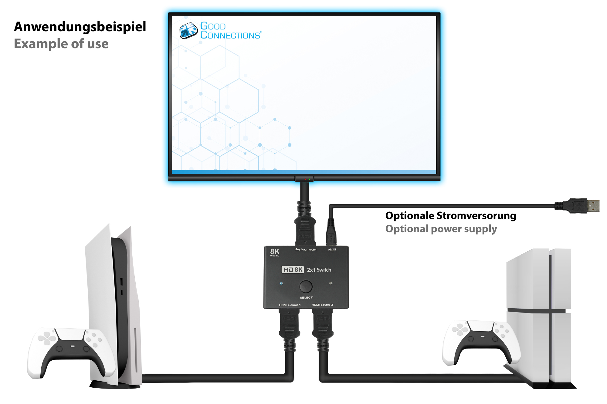 HDMI 2.1 Switch 2-way (2x input and 1x output), directional, 8K @30Hz, Good Connections®