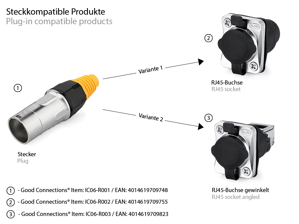 Industrial connector S6 - RJ45 feed-through coupling with click lock, RJ45 socket on both sides, metal, M24, Good Connections®