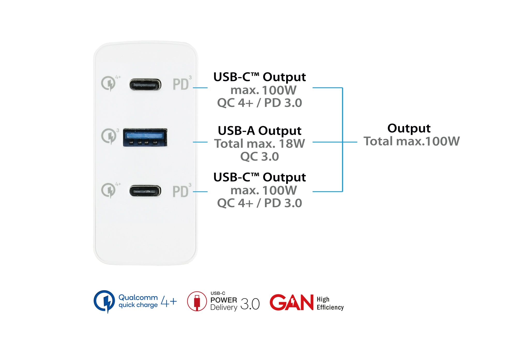 USB fast charger 100W with GaN technology, 3-port (2x USB-C™ and 1x USB-A), PD 3.0, QC 4+, white, Good Connections®