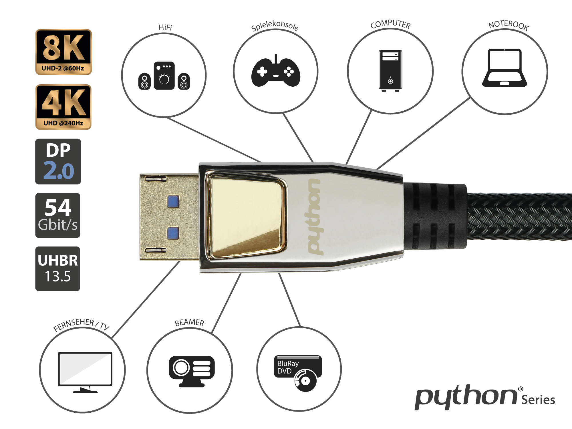 PREMIUM DisplayPort 2.0 Kabel, 54 Gbit/s, UHBR 13.5, 4K @240Hz / 8K @60Hz, Vollmetallstecker, Kupferleiter, Nylongeflecht schwarz, 1m, PYTHON® Series