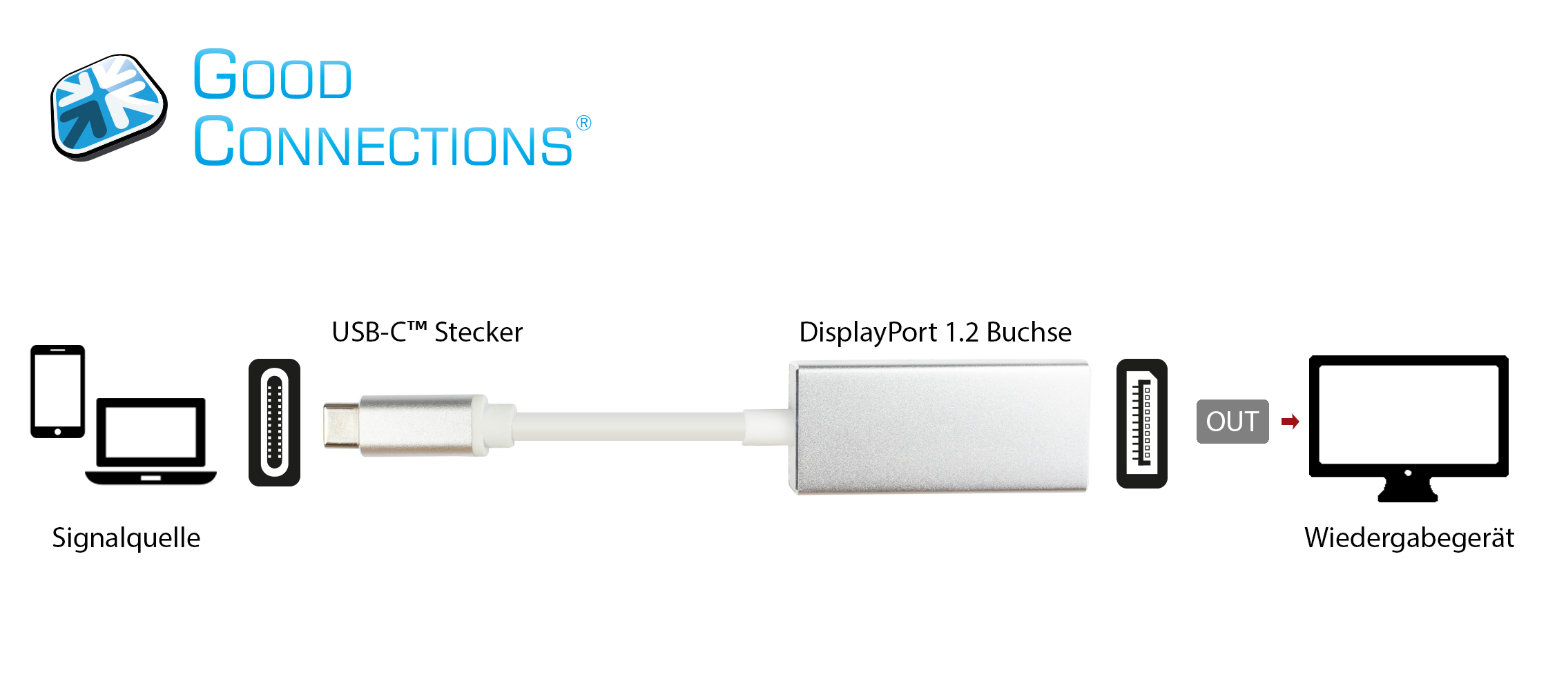 Adaptor USB-C™ plug to DisplayPort 1.2 socket, 4K / UHD @60Hz, aluminium housing, approx. 15 cm, Good Connections®