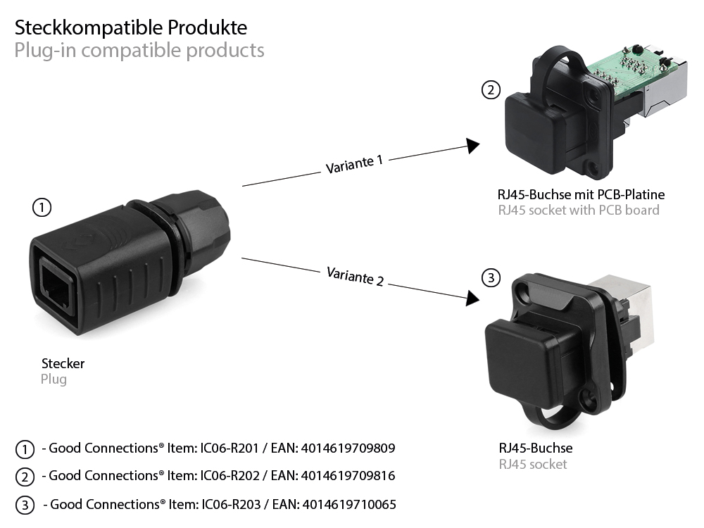 Industrial connector S6 - RJ45 feed-through coupling with PCB board / printed circuit board, RJ45 socket on both sides, Good Connections®