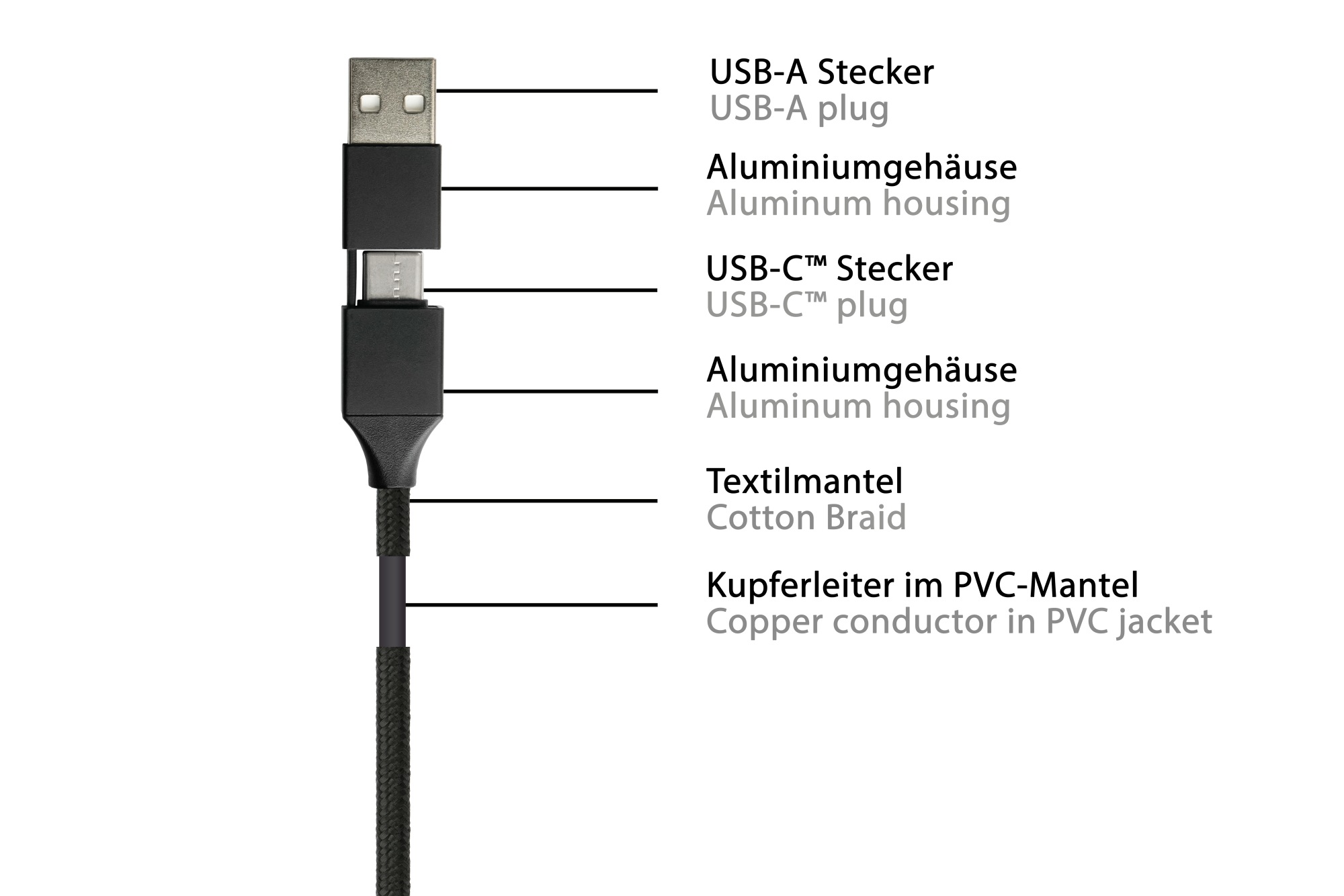 USB 6-in-1 Ladekabel, USB-A und USB-C™ an USB-C™ / USB Micro B / Lightning™, 3A, Textilmantel, schwarz, 1,2m, PYTHON® Series