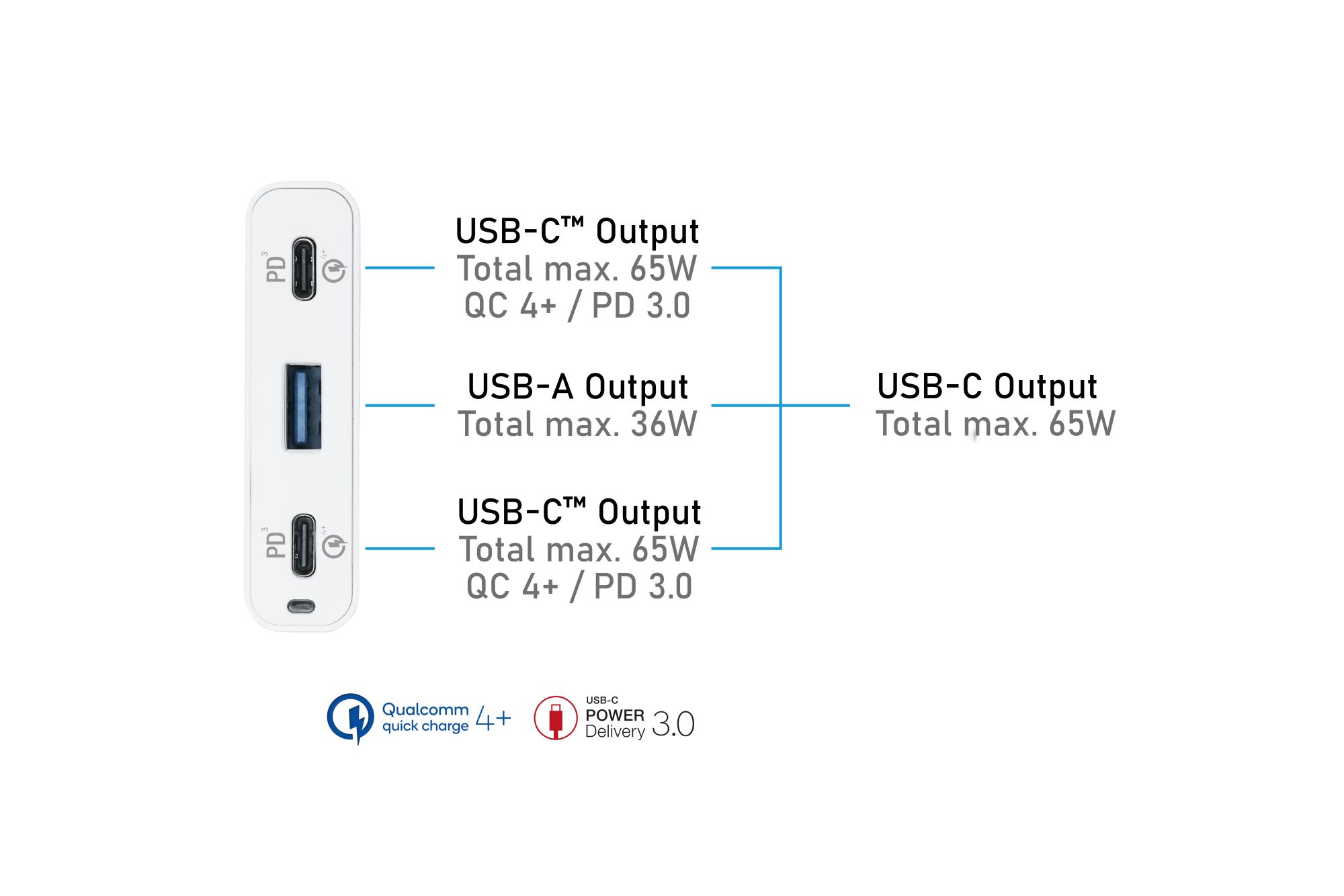 USB desktop fast charging station 65W, 3-port (2x USB-C™, 1x USB-A), white