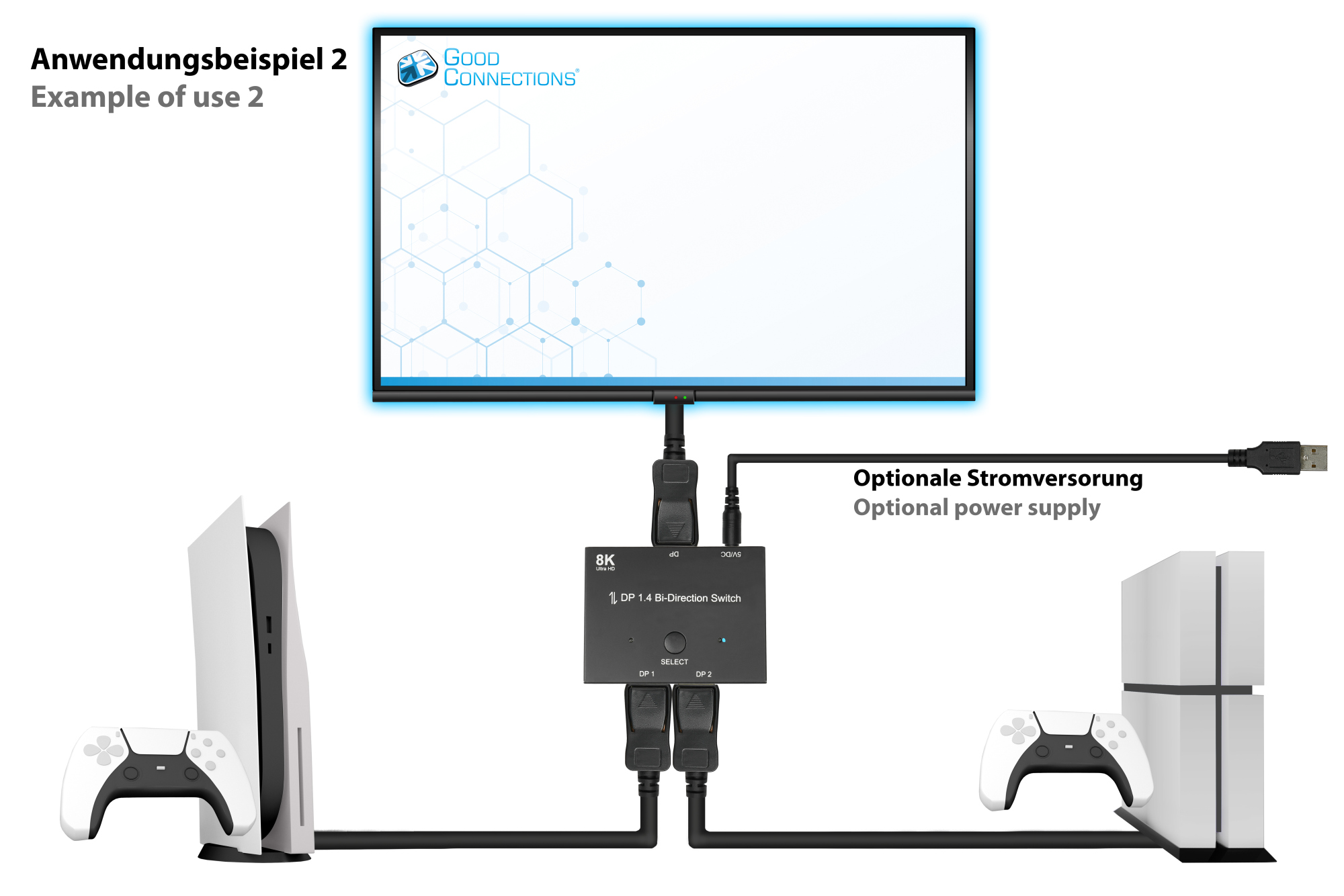 DisplayPort 1.4 Switch, 2-way, bidirectional, 8K @30Hz, Good Connections®