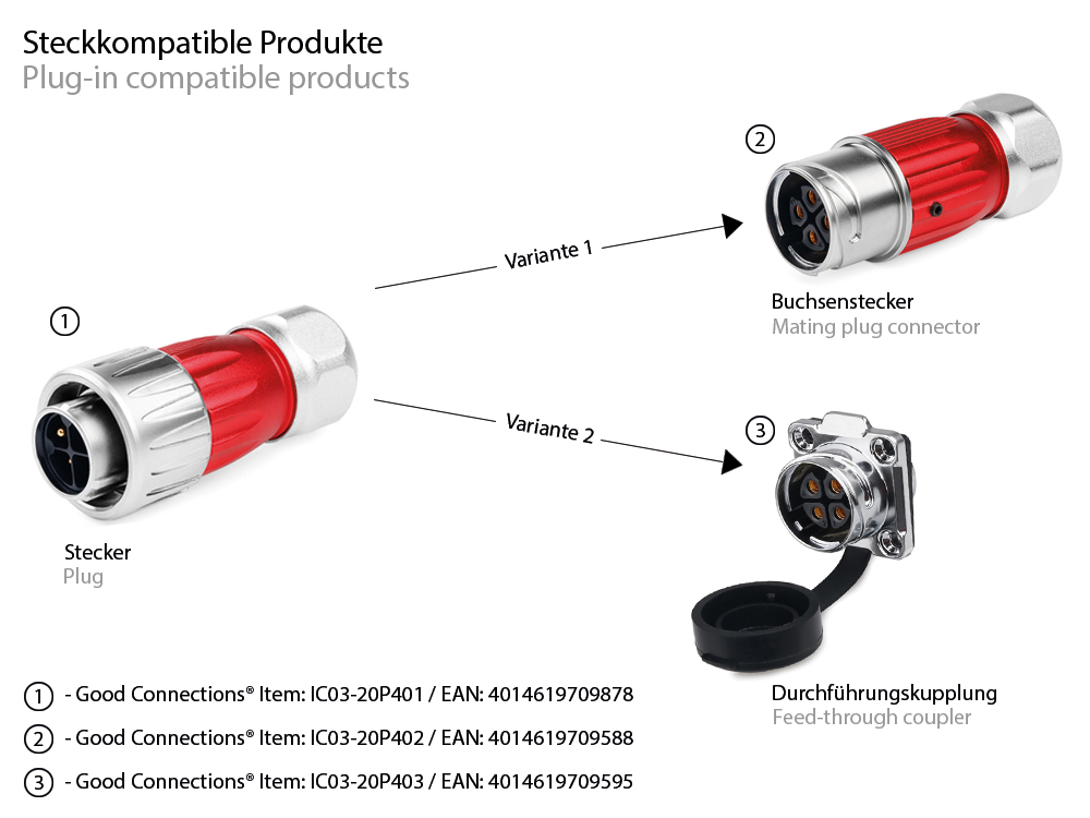 Industrial Connector S3 - Power (4-pin) Plug with cable gland, solder termination, metal, M20, bayonet, IP65/67, Good Connections®