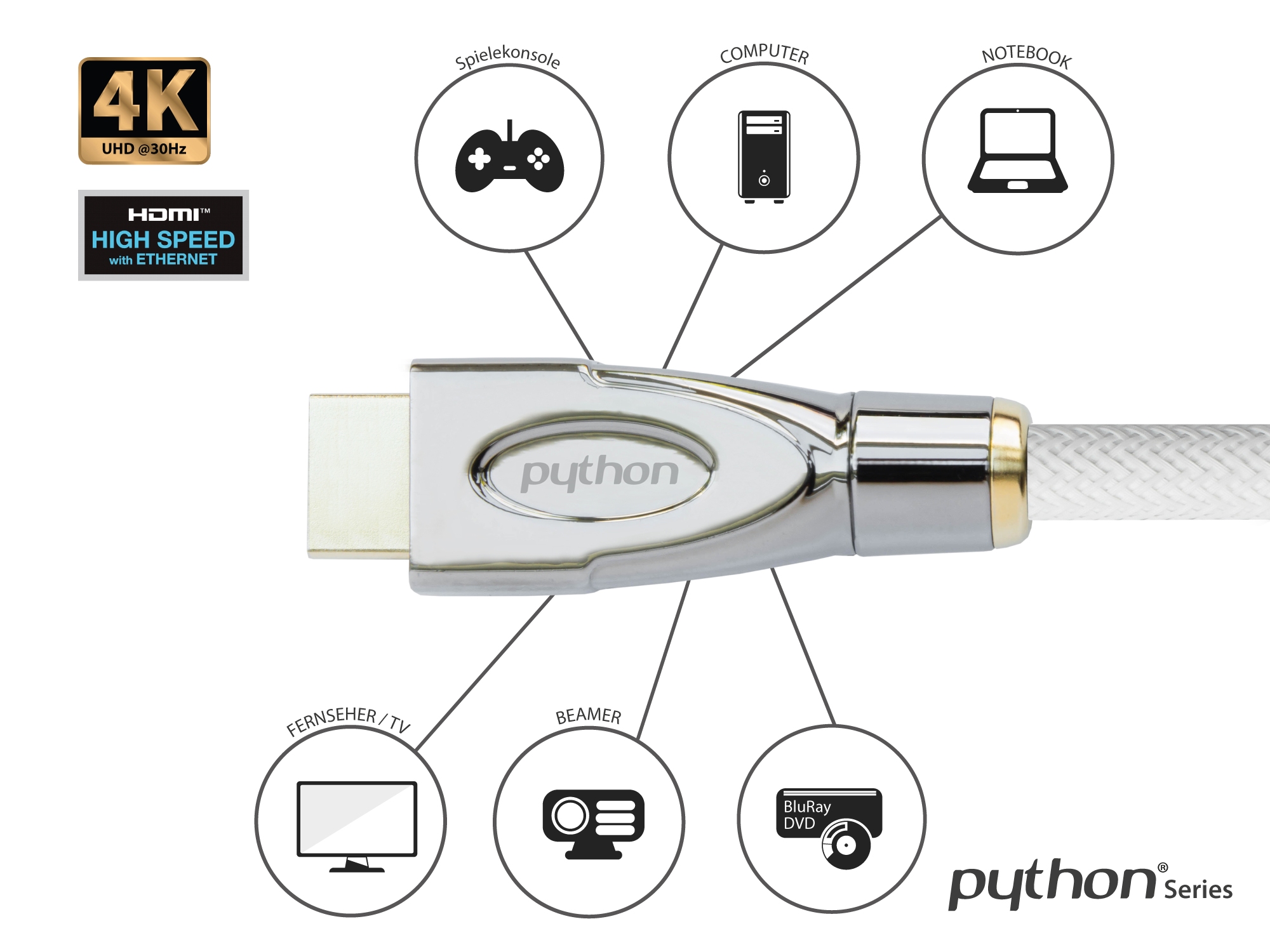 Connection cable High-Speed-HDMI® with Ethernet 4K2K / UHD, ACTIVE, 24K gold-plated contacts, OFC, nylon braided white, 15m, PYTHON® Series