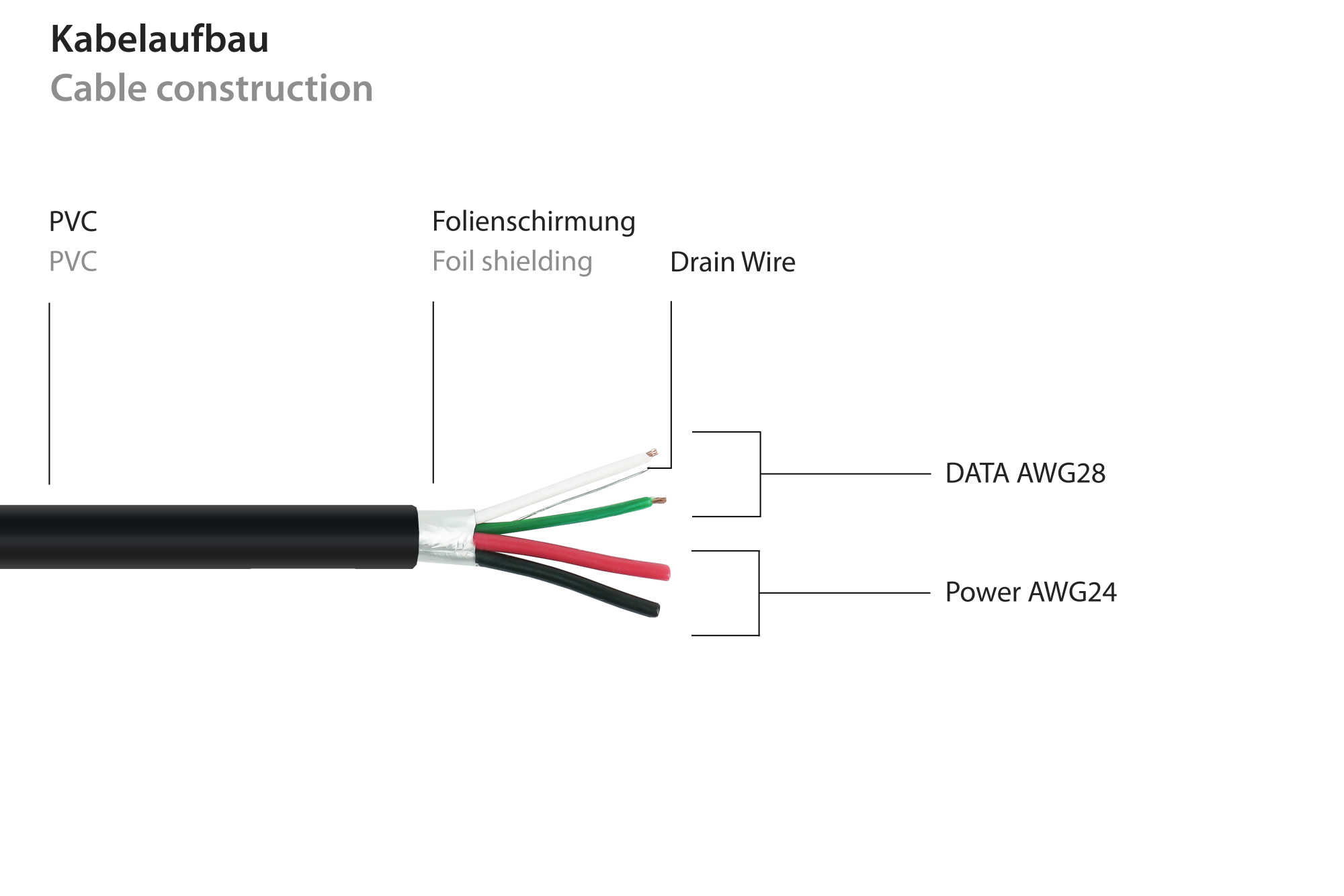 kabelmeister® Einbau-Verlängerungskabel USB 2.0 Stecker A an Einbaubuchse A, Premium, DATA AWG28 / Power AWG24, KUPFER, schwarz, 1m