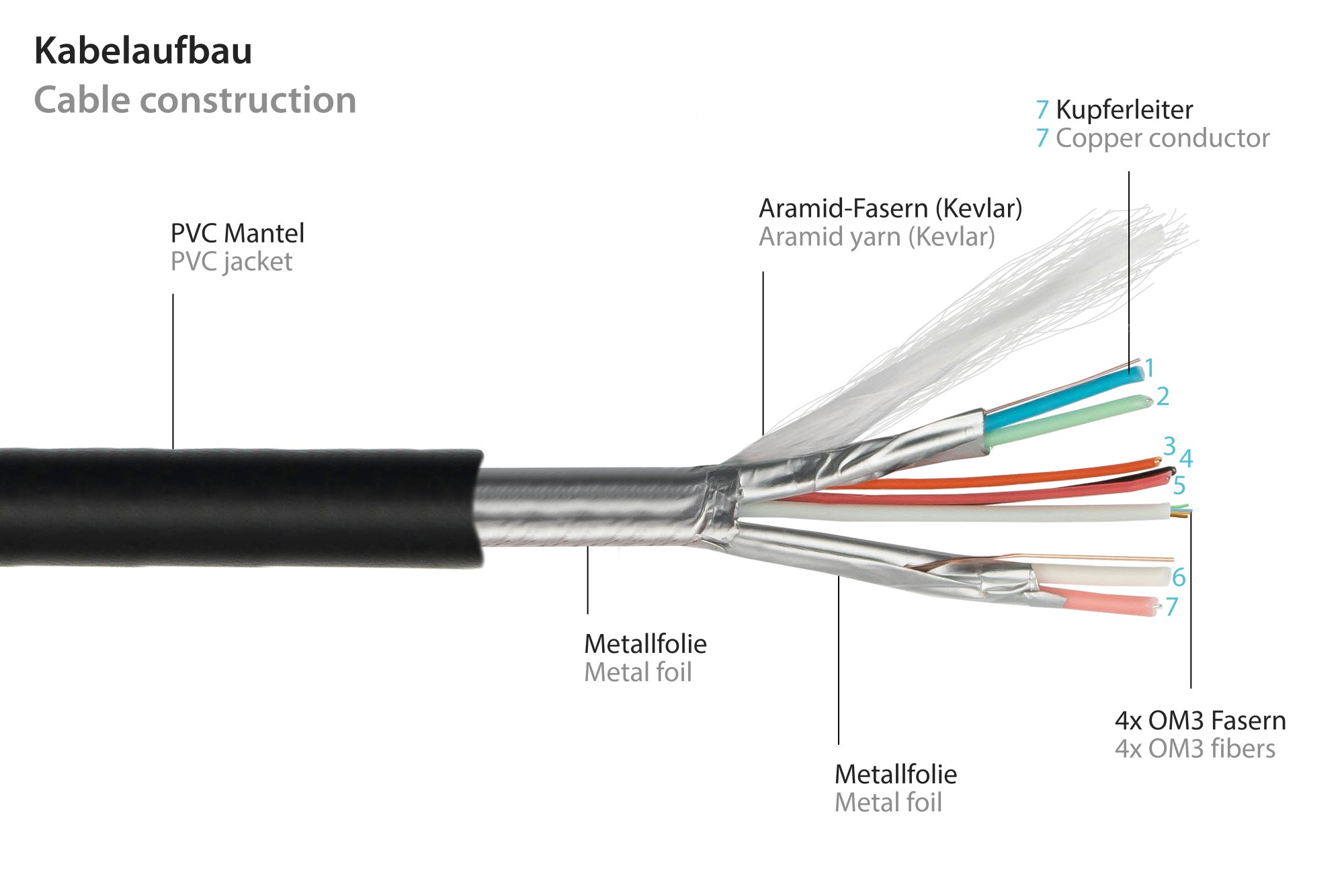 AOC Hybrid Ultra-High-Speed HDMI® 2.1 Cable, 8K @60Hz / 4K @120Hz, 48 GBit/s, black, 70m, PYTHON® Series
