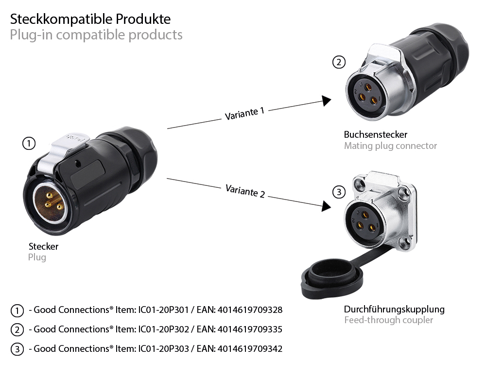 Industrial Connector S1 - Power (3-pin) Mating plug connector with click locking, solder termination, M20, IP65/67, Good Connections®