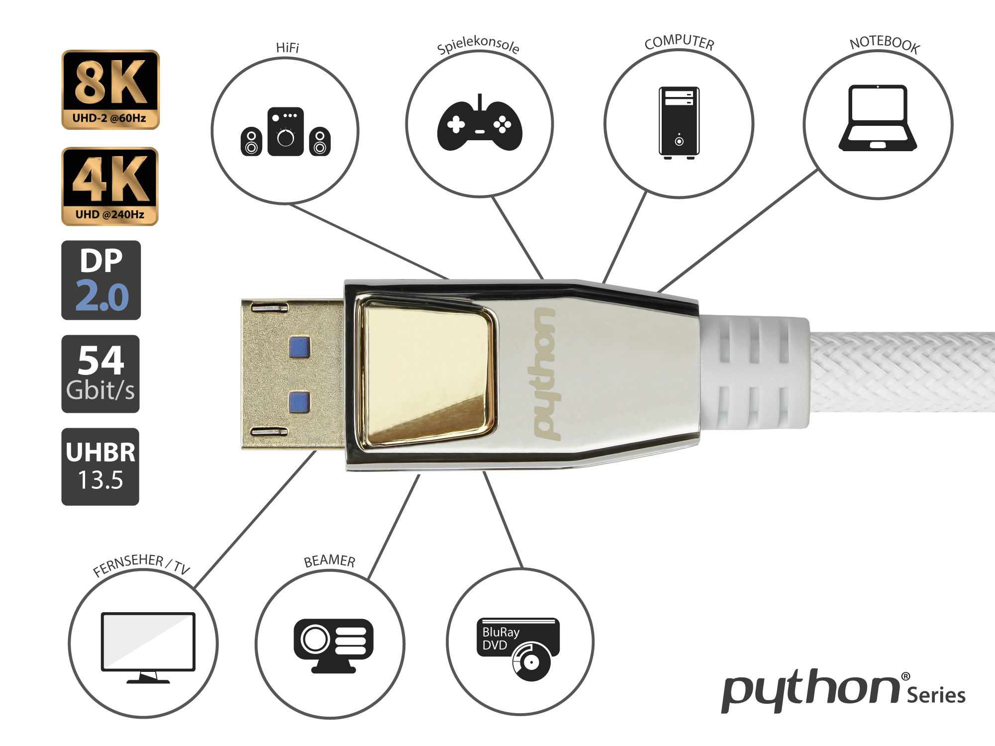 PREMIUM DisplayPort 2.0 Kabel, 54 Gbit/s, UHBR 13.5, 4K @240Hz / 8K @60Hz, Vollmetallstecker, Kupferleiter, Nylongeflecht weiß, 2m, PYTHON® Series