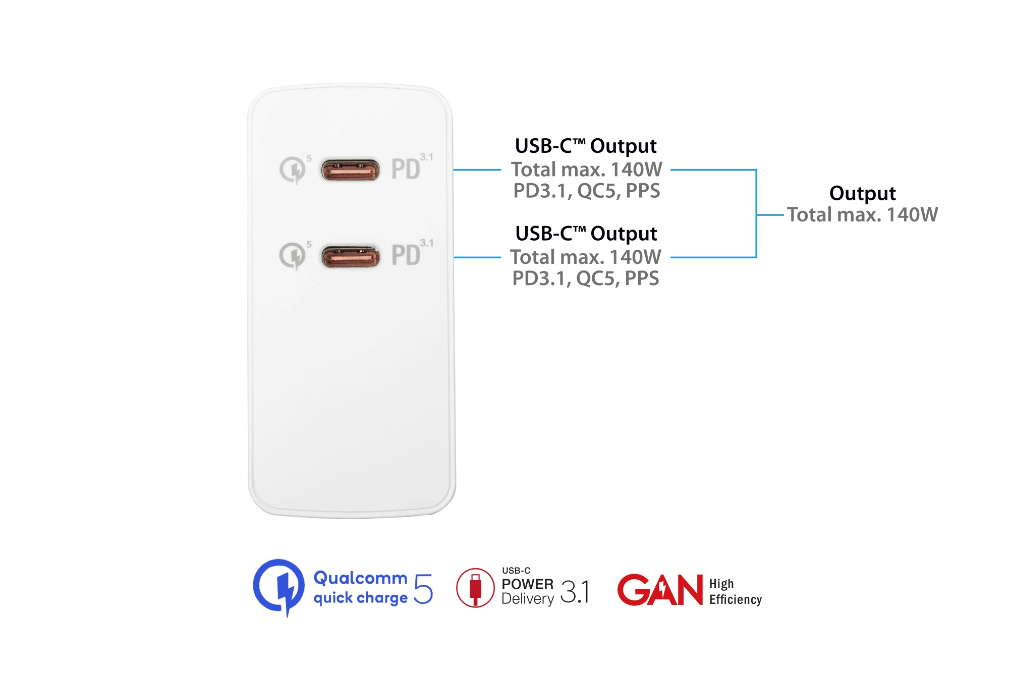 USB-fast charger 140W with GaN-Technologie, 2-Port (2x USB-C™), PD 3.1, QC 5, PPS, white, Good Connections®