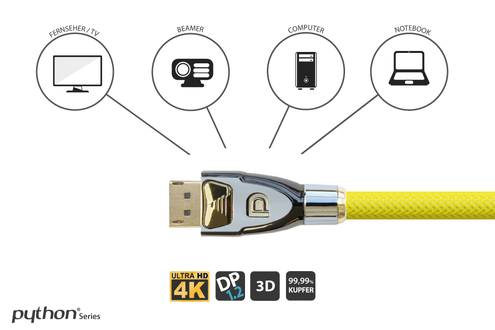 Connection cable DisplayPort 1.3, 5K (5120x2880) / UHD, 24K gold-plated contacts, OFC, nylon braided yellow, 0,5m, PYTHON® Series