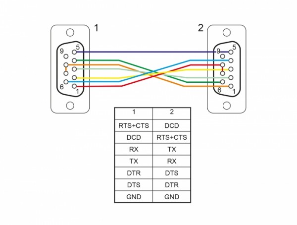 Seriell Kabel RS-232 D-Sub 9 Buchse zu Buchse Nullmodem mit schmalem Steckergehäuse - CTS / RTS auto control - 1 m, Delock® [87786]